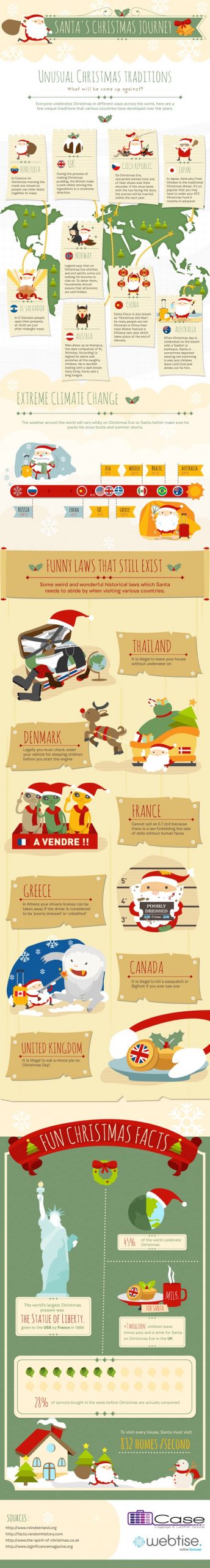 An infographic about Santa's Christmas Eve Journey